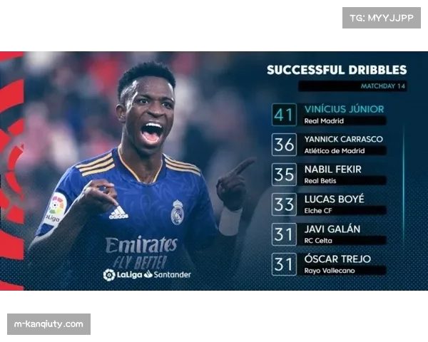 升班马艾华卡积17分排第10 维尼修斯资本注入见效